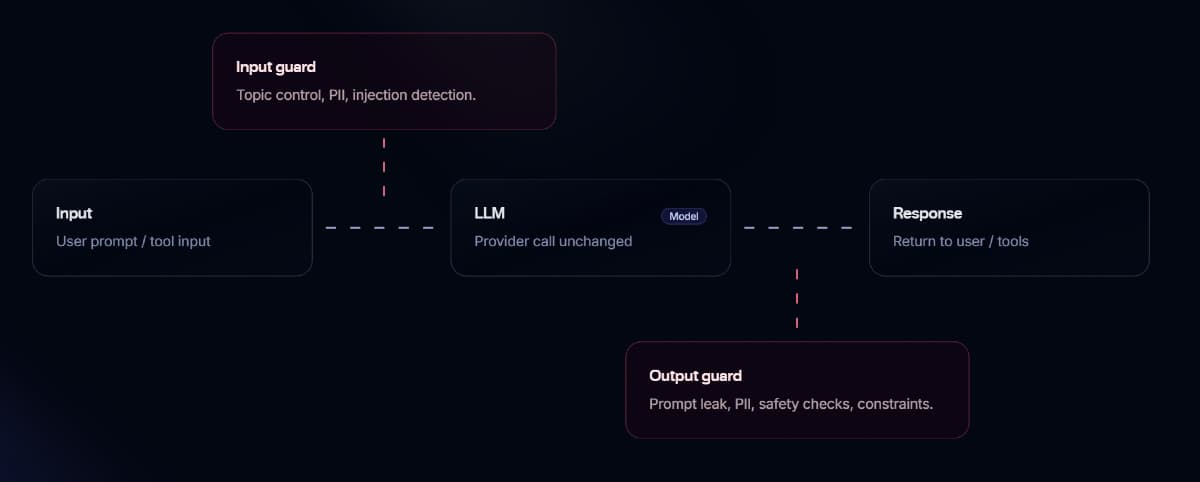 Defend input pipeline